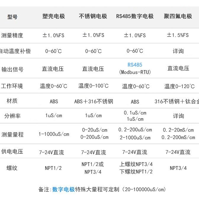 在线污水质电导率传感器ECTDS盐度分析检测探头仪器电极测定仪值