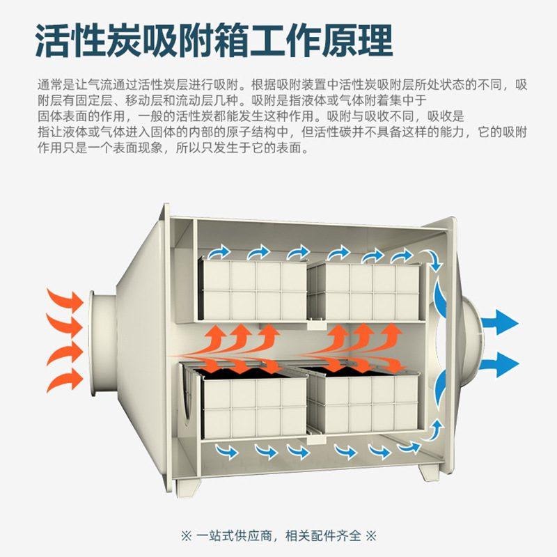 活性炭吸附箱PP阻燃废气过滤装置防腐耐酸碱除臭净化环保设备