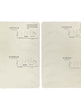 5张半永久纹绣野生眉硅胶眉眼练习皮线条眉纹理麻皮临摹仿真假皮