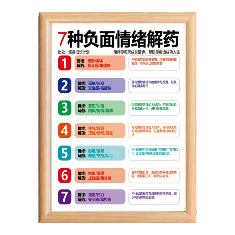 7种负面情绪解药画框摆台