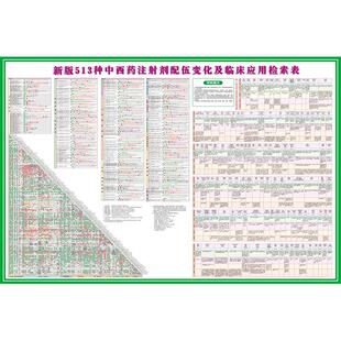 新版513种459种常用药物配伍禁忌表药品西药注射临床输液检索表hb