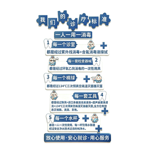 口腔门诊所医院墙面装饰牙科诊室标准文化宣传海报挂画形象墙布置