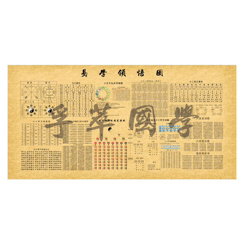 河图洛书天干地支六十甲子装饰画