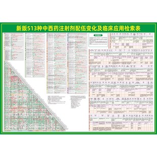 新版513种常用药物配伍禁忌表459种药品配比表中西药注射剂临床药敏配置表输液应用检索表皮试液配置表墙贴纸