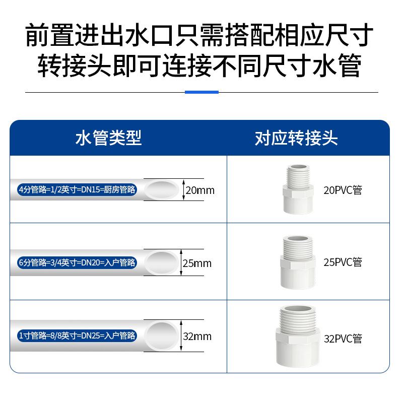 PVC水管塑料管过滤器泥沙青苔滤网杂质农场养殖202532管去不锈钢