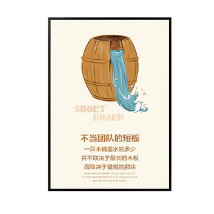 企业团队文化墙装饰画办公室励志挂画公司走廊过道墙画会议室壁画