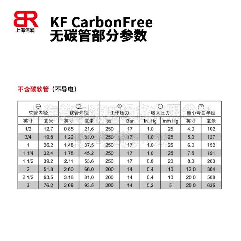 空弗KUNGFLEX/无碳胶管铸件软管球墨铸铁灰铁类冷却水电炉管