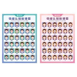 儿童正面管教情绪认知脸谱图表情管理图谱幼儿园表达挂图海报卡片