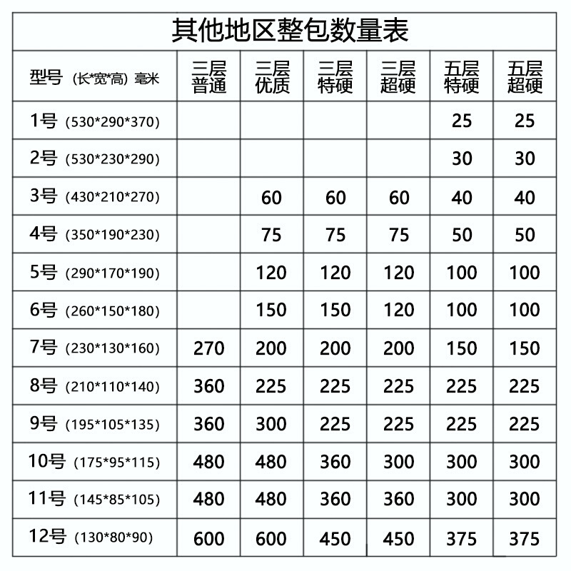 新品金营包装112号纸箱整袋 邮I政小纸盒 打包快递纸箱子 包装 纸箱 原图主图