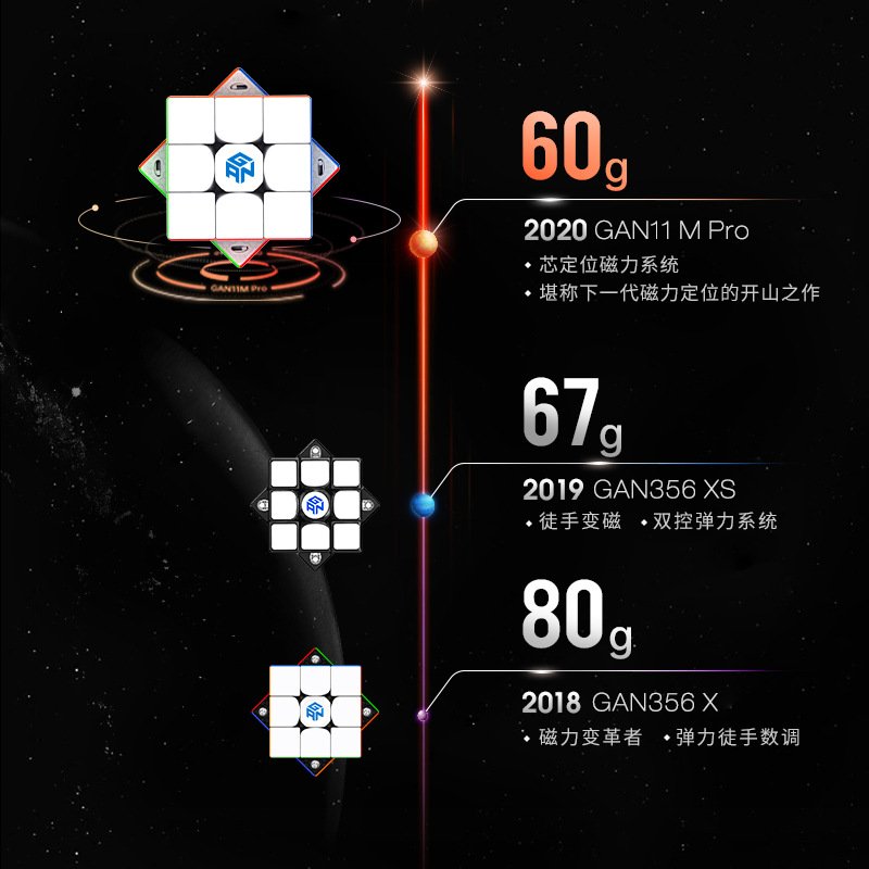 【GAN11Mpro系列】专业251M比赛duoUV磁力魔方二阶三阶面miniM