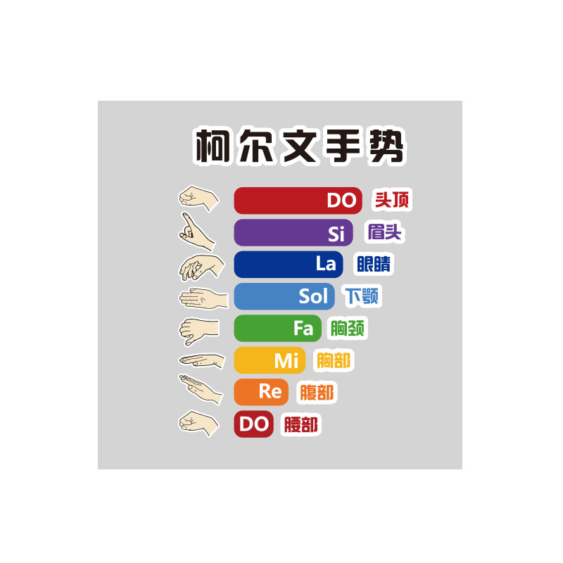 科尔文手势贴纸音乐教室工作墙面装饰布置钢琴行文化机构培训机构