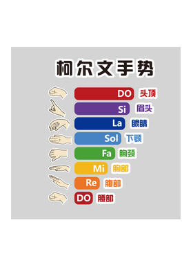 科尔文手势贴纸音乐教室工作墙面装饰布置钢琴行文化机构培训机构