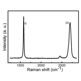 CVD法 悬空自助转移单层石墨烯薄膜