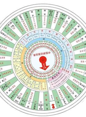 【文峰天下】中医辨证施治表 圆盘 施治盘纸盘自学表自查盘学习研究辩证盘中医基础理论子午流注罗盘脏腑辩 常见疾病辩证 基础理论