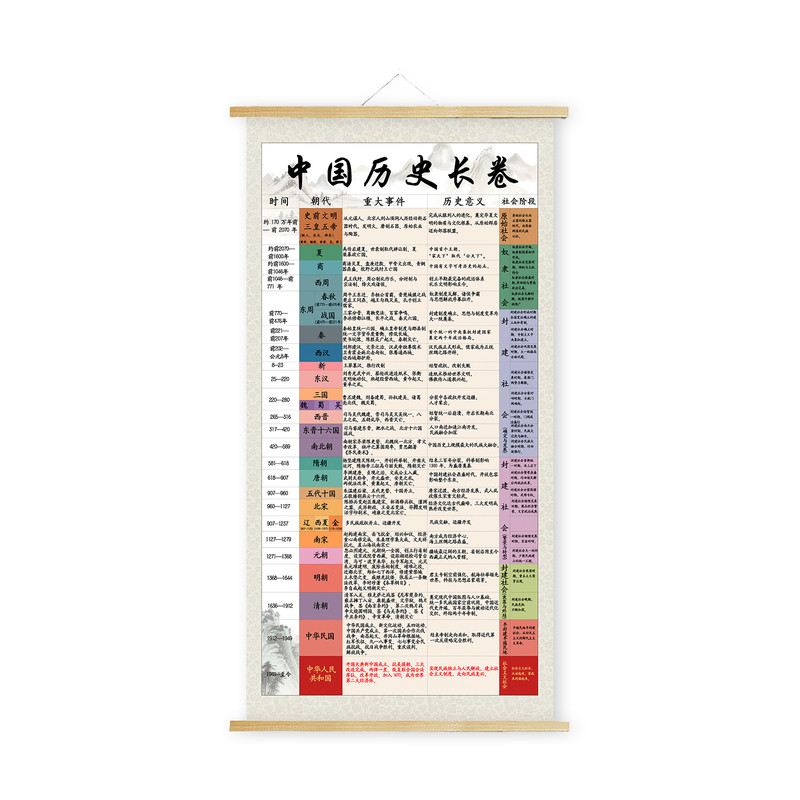 中国历史朝代顺序更替长卷挂画