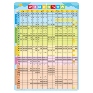小学汉语拼音音节表挂图墙贴一年级声母韵母全表拼读训练学习神器