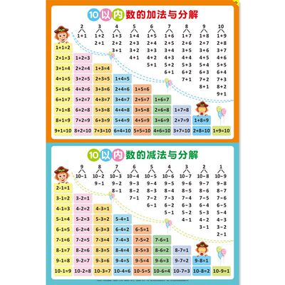 10以内加减法挂图防水送双面胶