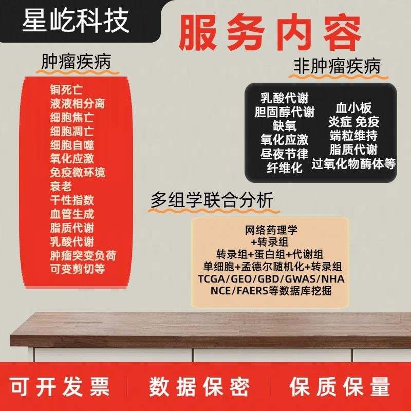 医学生信分析sci科研思路单细胞测序TCGA医学实验GEO省级标书