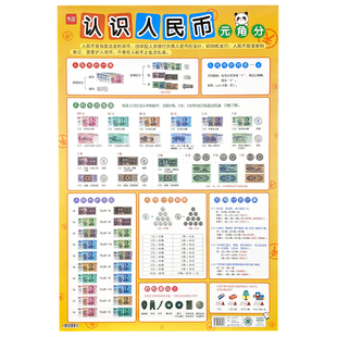 【易蓓】小学数学认识人民币挂图数学一二年级专项学习元角分墙贴儿童知识点学习神器专项知识点大全挂图