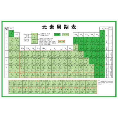 元素挂图校园文化高中贴纸周期表