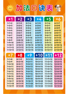 数学口诀表数学知识贴纸