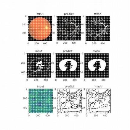 Python深度学习遥感医学图像识别目标检测语义分割代编程调试爬虫
