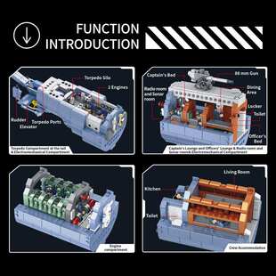 628011大型U型潜艇二战鼠式坦克苏联列车坦克军事拼组装积木模型