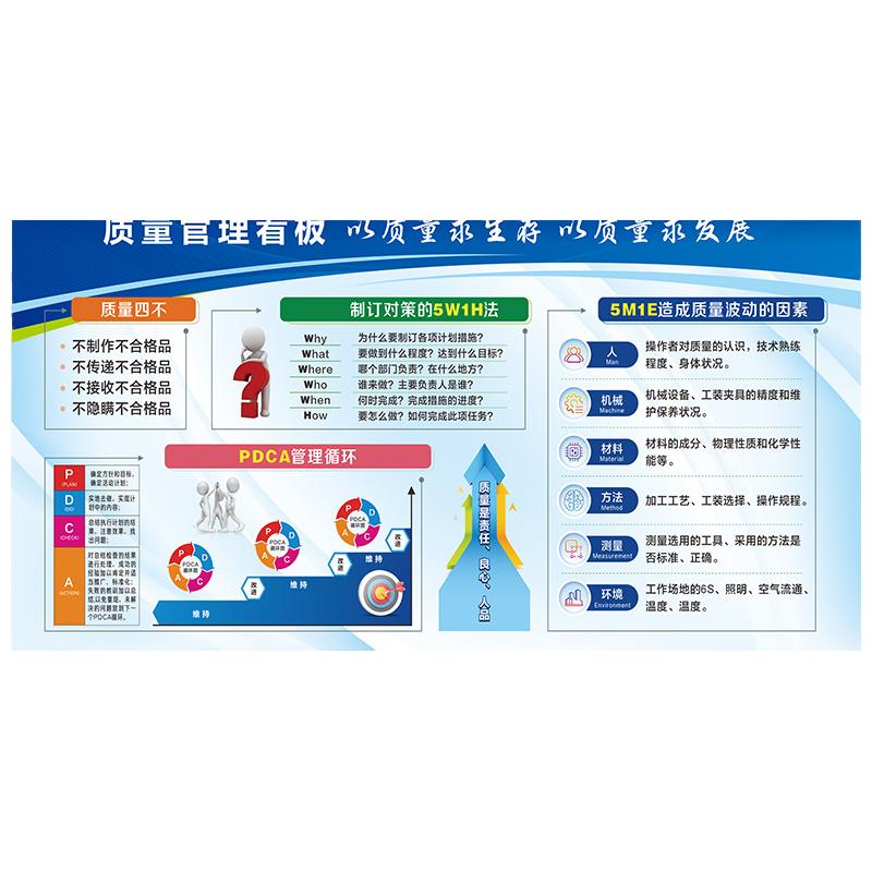 车间质量管理看板6s5s管理标识牌贴生产管理标识贴工厂产品品质提示牌目视化精益生产宣传栏生产宣传标语定制