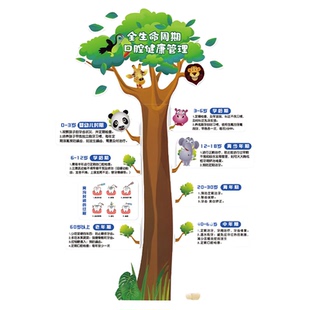 口腔门诊所墙面软装饰形象儿童牙全周期颜面健康管理文化贴纸宣传
