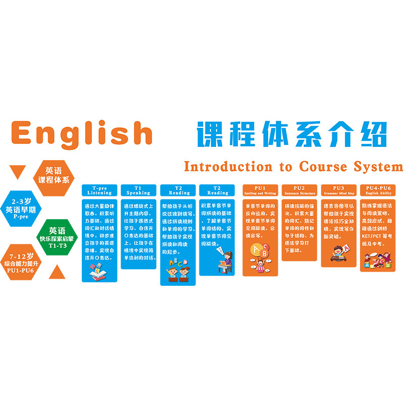 英语角教室装饰环创培训机构墙面文化背景少幼儿园主题布置中学生