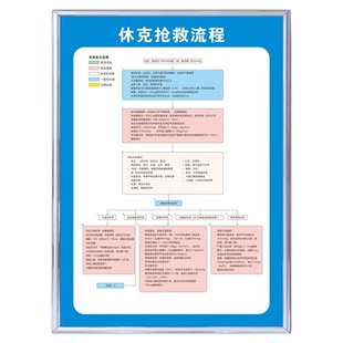医院抢救室急救流程步骤挂画过敏性休克反应图心肺复苏抢救流程图