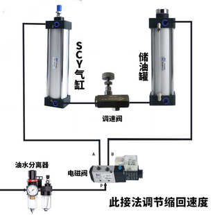 100X300X200锯床下料气动油缸储油缸油桶YG SC气缸储油罐50