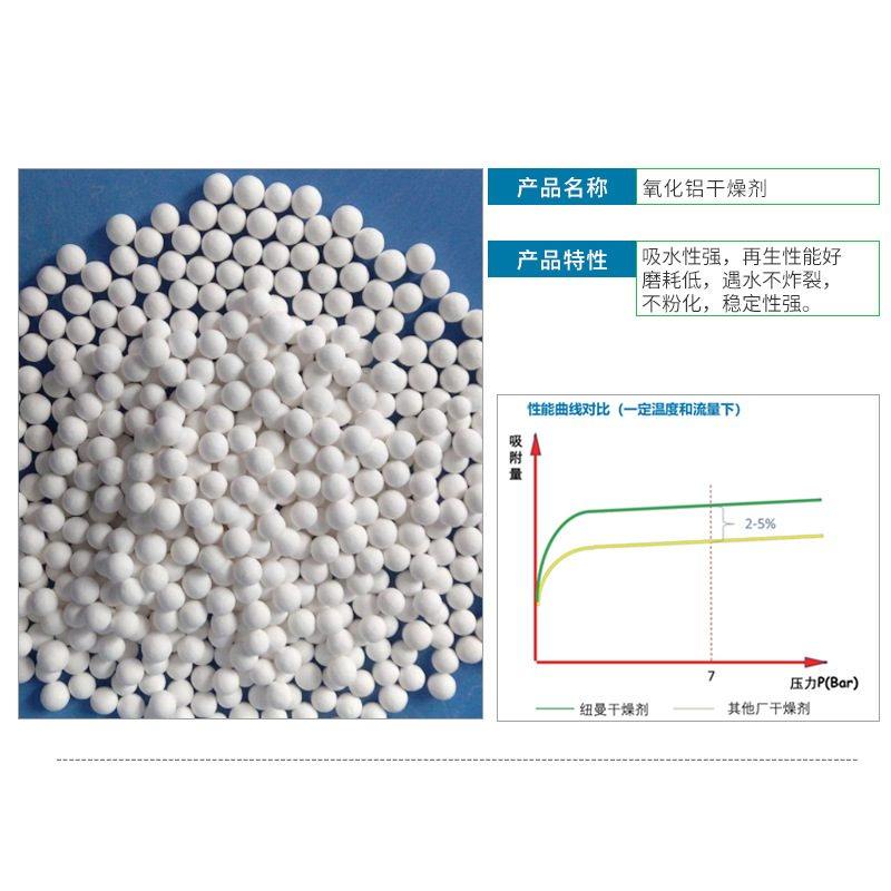 纽曼泰克干燥机专用高效活性氧化铝球 3-5mm压缩空气吸附剂干燥剂