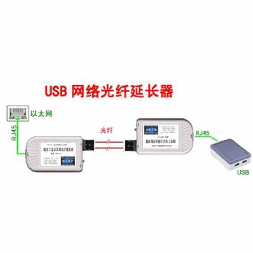 议价波仕 波士 OPET-USB3 USB网络光纤延长器 双纤千兆同步