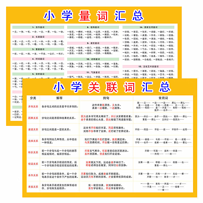 小学语文量词关联词大全表学习卡片日积月累课本教材知识资料汇总