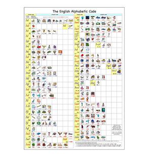 英语启蒙自然拼读215条发音记忆规则表 自然拼读磁贴教具单词磁片
