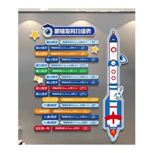 眼镜店墙面装饰画医院室文化验光中心室轴发育均值科普广告海报贴