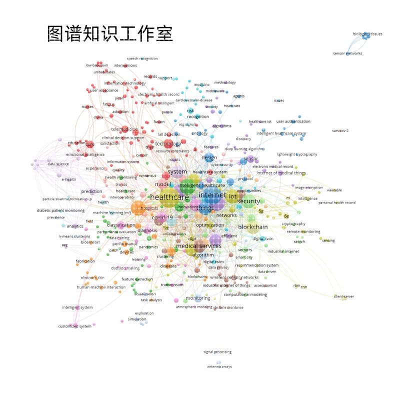 vosviewer代做VOS数据分析VOSviewer文献可视化
