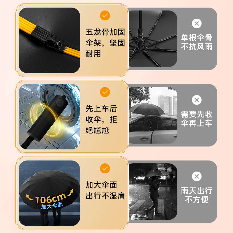 256骨自动抗风暴雨伞加大加厚加固折叠超大雨伞男士晴雨两用伞女