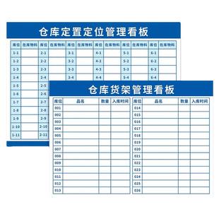 仓库管理看板货架库存仓储看板定置定位陈列物料出入库位导视看板库房目视板先进先出记录表看板定制