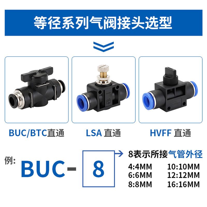 节流阀LSA-8管道快插快速接头 LSA-10 LAS-12气动接头空压机接头