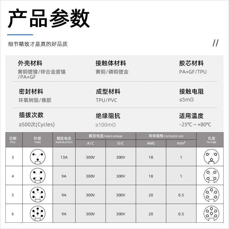 正成7/8塑胶组装式IP674连接器芯针螺钉母插头6pin航空5头3防水孔