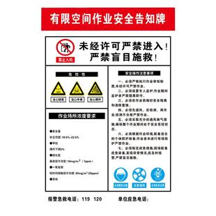 有限空间安全警示牌标识牌安全告知牌当心受限空间标识牌安全提示告知牌未经许可禁止入内风险点告知规程制度