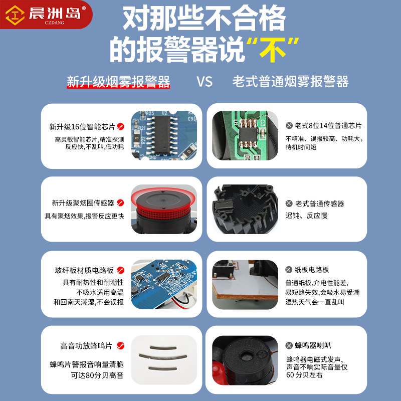 独立商用火灾警报气体检测仪家用感应批发消防探测器报警器烟烟雾