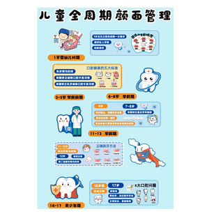 儿童全生命周期颜面管理口腔牙科医院墙面装饰门诊宣传贴文化形象