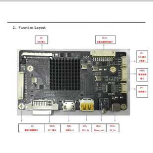 议价LUPUS LC608_V3.1 4K 主板 DP/HDMI