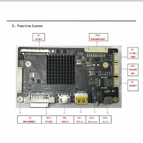 议价LUPUS LC608_V3.1 4K 主板 DP/HDMI