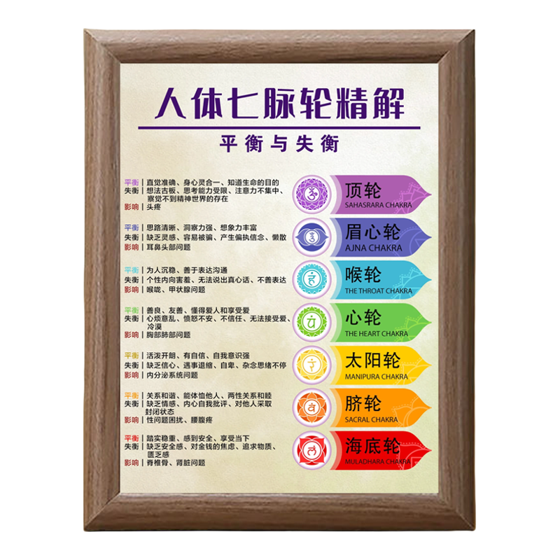 人体七轮脉木质相框摆台装饰画