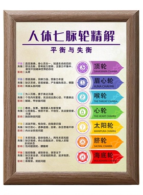 人体七轮脉木质相框摆台装饰画