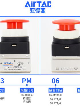 机械阀CM5PM/CM3PM05/06/08R蘑菇头按钮型手动阀控制气阀